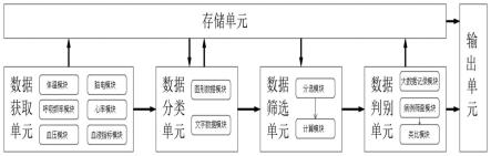 一种基于机器学习和多生理参数的脑卒中分析系统