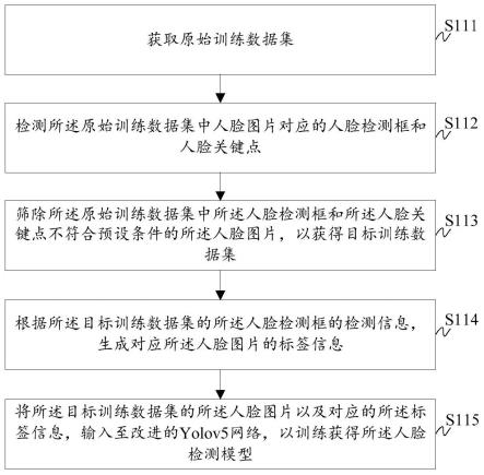 人脸检测方法、系统及人脸检测模型训练方法、系统、存储介质及计算机设备与流程