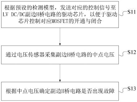 一种副边MOSFET故障确定方法、装置及其介质与流程