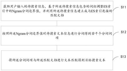 一种文本信息的搜索方法及装置与流程