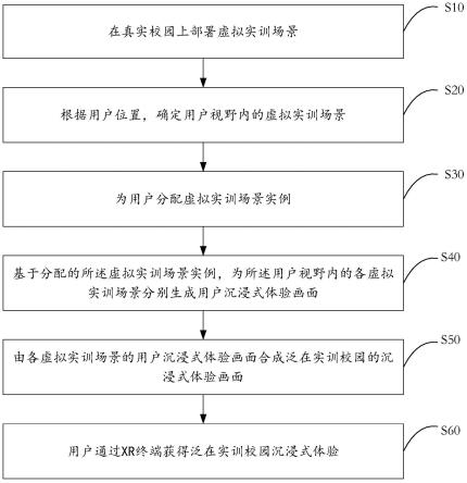 基于XR技术的泛在实训校园构建方法、系统及存储介质