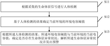 睡眠监测预警方法、装置、电子设备及存储介质与流程