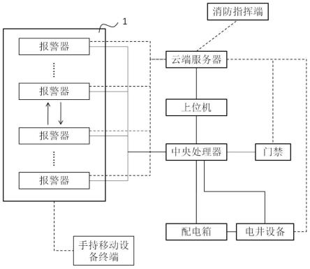 一种智能楼宇控制系统及其方法与流程