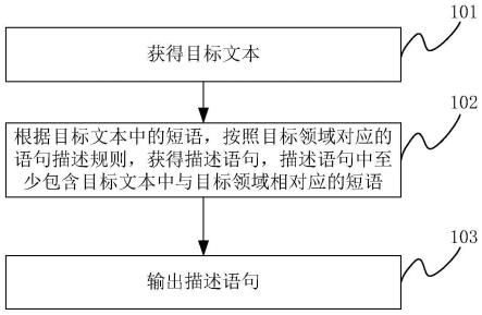 数据处理方法、装置及电子设备与流程