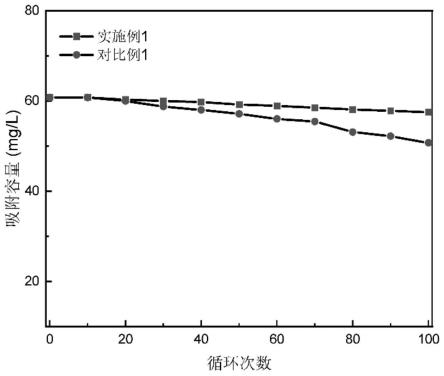 一种电极及其制备方法与应用与流程