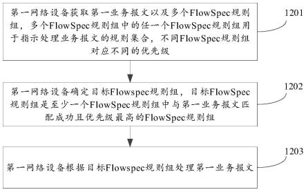 报文处理方法、流规范传输方法、设备、系统及存储介质与流程