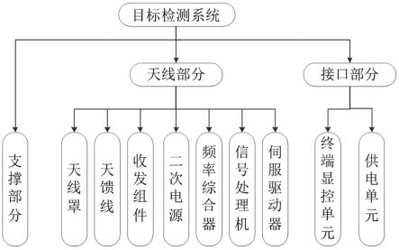 一种基于差分定位与惯性导航的目标检测方法及系统与流程