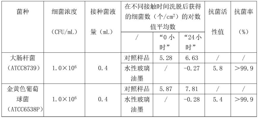 一种水性耐候玻璃油墨的制作方法