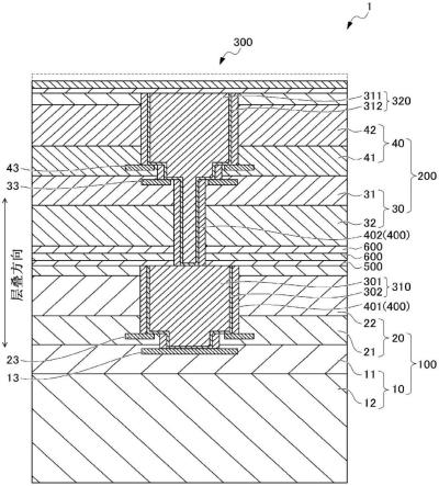 半导体装置及其制造方法与流程