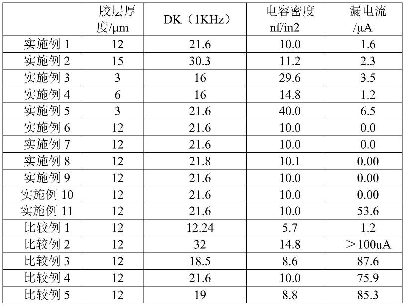 一种埋容用涂胶层铜箔及其制备方法和应用与流程