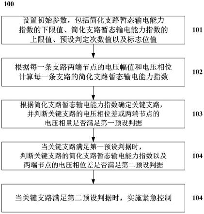 一种基于广域支路响应的低频振荡动态控制方法及系统与流程