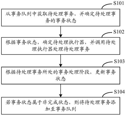 事务处理方法、装置、设备和存储介质与流程