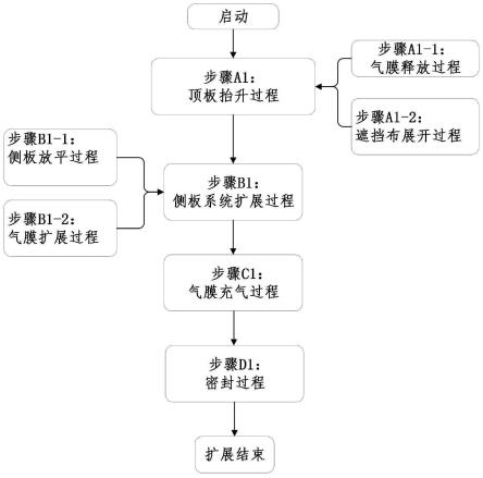 一种可扩展方舱的扩展方法与流程