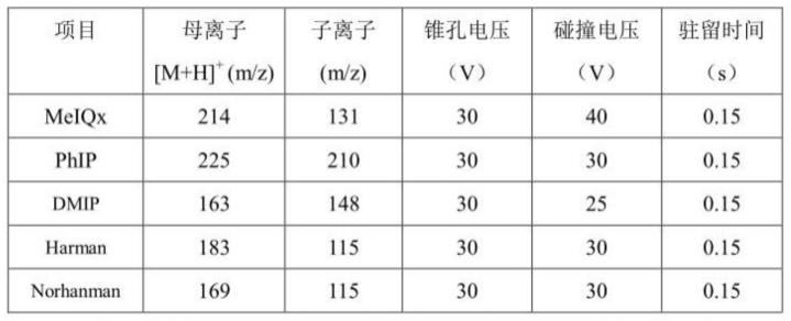 一种基于大蒜二烯丙基二硫纳米乳液降低烤肉中杂环胺含量的方法