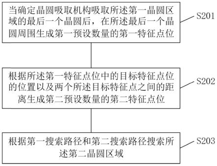 一种晶圆搜索方法、系统、设备及可读存储介质与流程