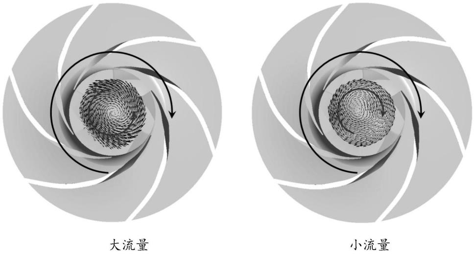 一种带有导流叶片的能量回收透平尾水管