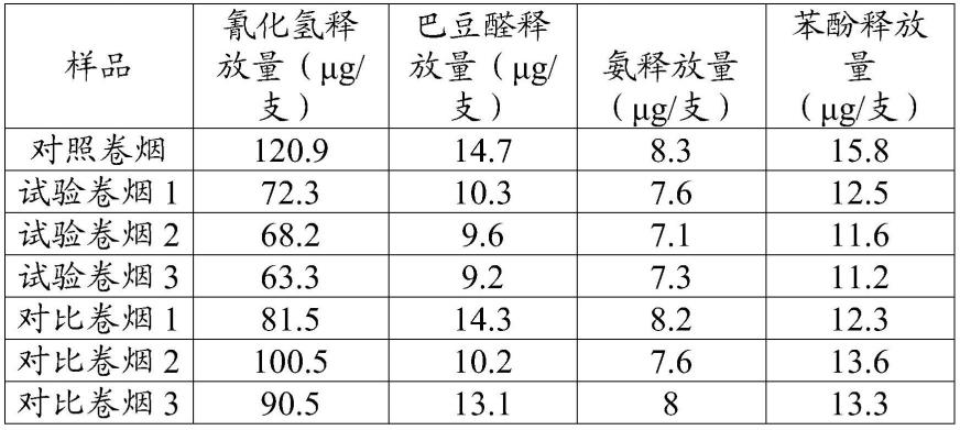 一种滤嘴添加剂、其制备方法及包括其的滤嘴和卷烟与流程