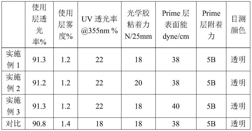 一种3D手机玻璃后盖内防爆膜及其制备方法与流程