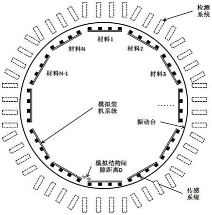 一种空间相机用光纤振动传感器地面考核装置的制作方法