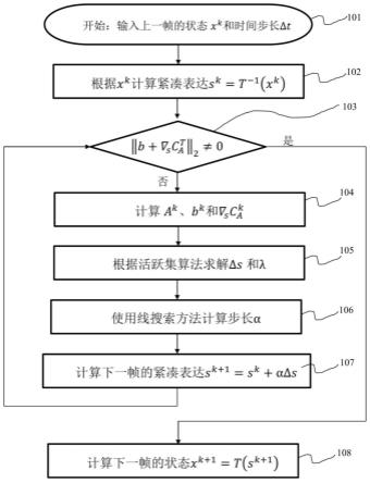 一种高效并且稳定的模拟吊车、起重机中不可拉伸绳索的方法