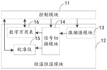 校准装置及校准方法与流程