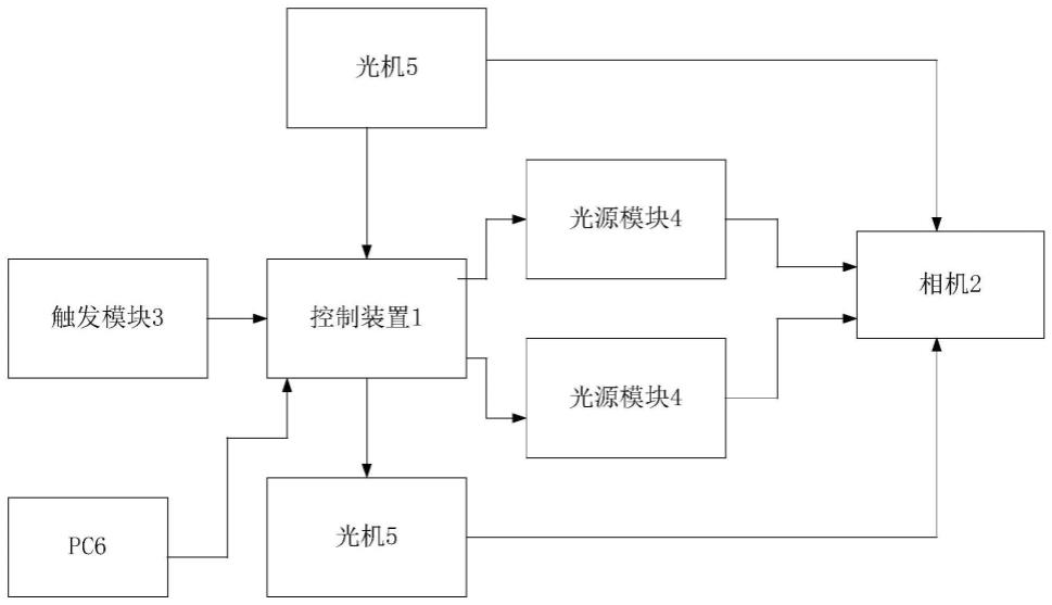 一种投影控制系统的制作方法