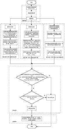 一种风力发电机扫膛异常识别方法、系统及计算机设备与流程