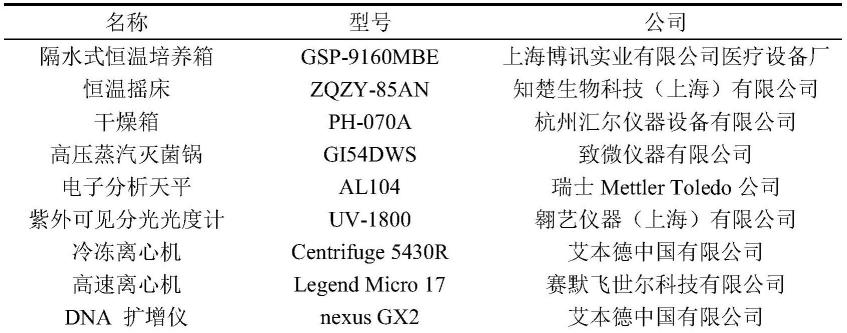 一种蔗糖磷酸化酶的改造及其制备2-α-甘油葡萄糖苷的方法