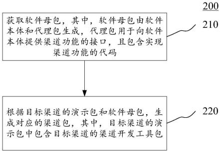 渠道包的生成方法、装置、存储介质及电子设备与流程