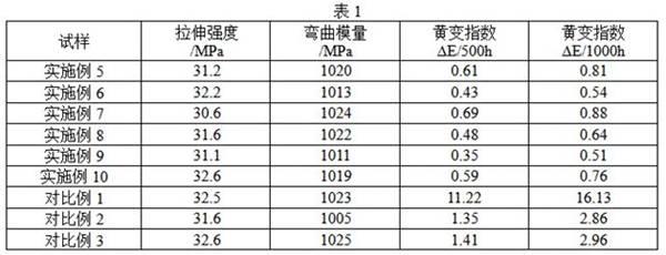 一种聚合物用的含受阻酚的耐着色抗氧剂组合物的制作方法