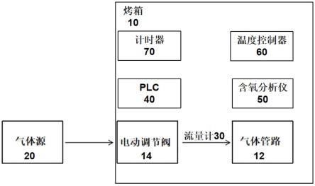 一种无氧烤箱的制作方法