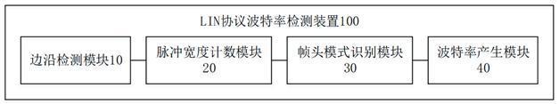 LIN协议波特率检测装置及芯片设备的制作方法