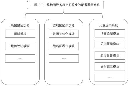 一种工厂二维地图设备状态可视化的配置展示系统的制作方法