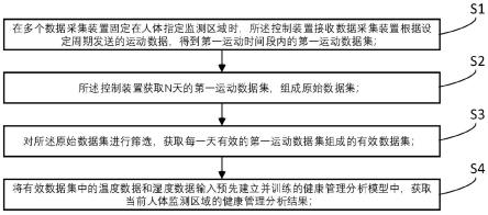 一种人体运动数据的监测方法