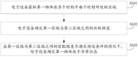 一种异常确定方法、装置、电子设备及存储介质与流程