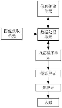 一种面向电力设备智能监造的光波导近眼显示系统的制作方法