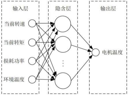 一种基于MPC算法的电机调速控温方法