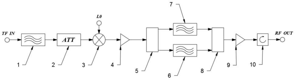 X波段双通道收发组件的制作方法