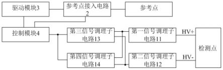 一种自适应绝缘检测装置的制作方法