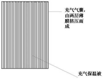 日光温室模块化充气内保温被