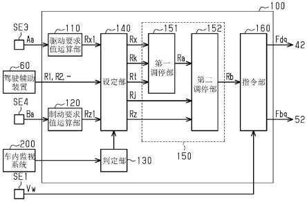 车辆用控制装置以及车辆用控制方法与流程