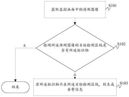 安全带挂钩检测方法、系统、存储介质及计算机设备与流程