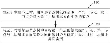 界面显示方法、装置、电子设备及计算机可读存储介质与流程