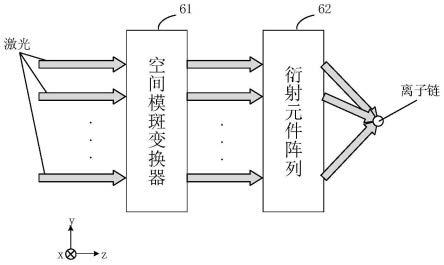 一种激光传输装置及离子阱系统的制作方法