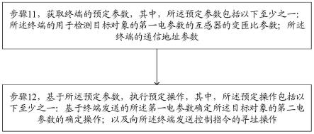 执行预定操作的方法、装置、处理设备及存储介质与流程