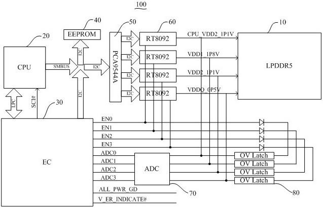 LPDDR5内存的调压装置和电子设备的制作方法