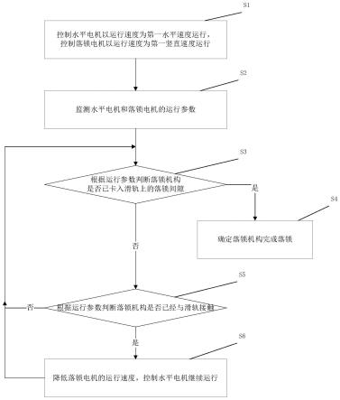 一种落锁方法、电子设备及可读存储介质与流程