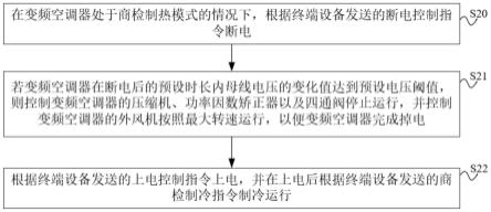 变频空调的商检控制方法、装置、电子设备和存储介质与流程