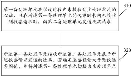 一种单元化部署的方法及装置与流程