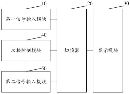 副驾显示屏、显示方法以及车辆与流程